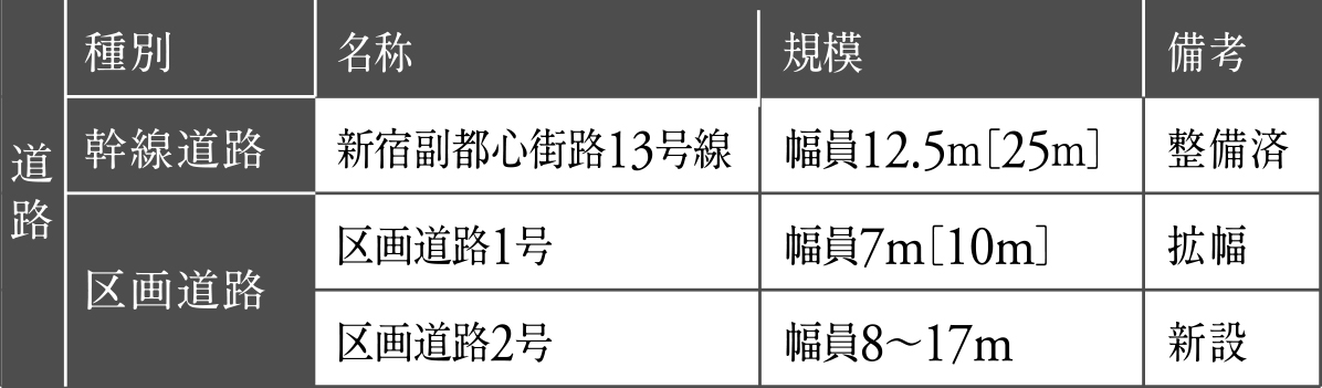 【公共施設整備】