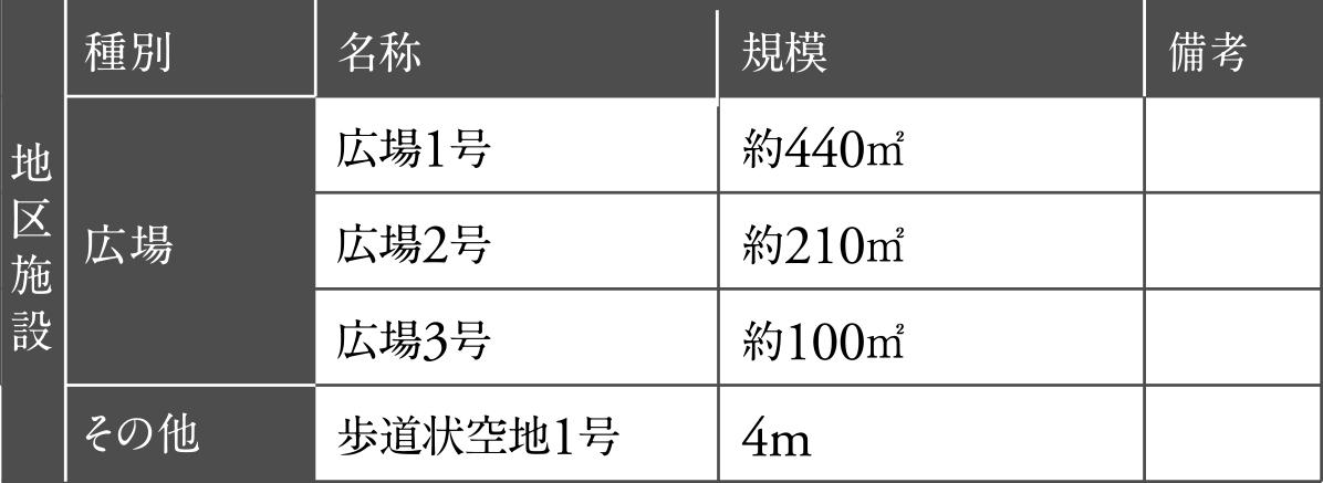 【地区施設整備】